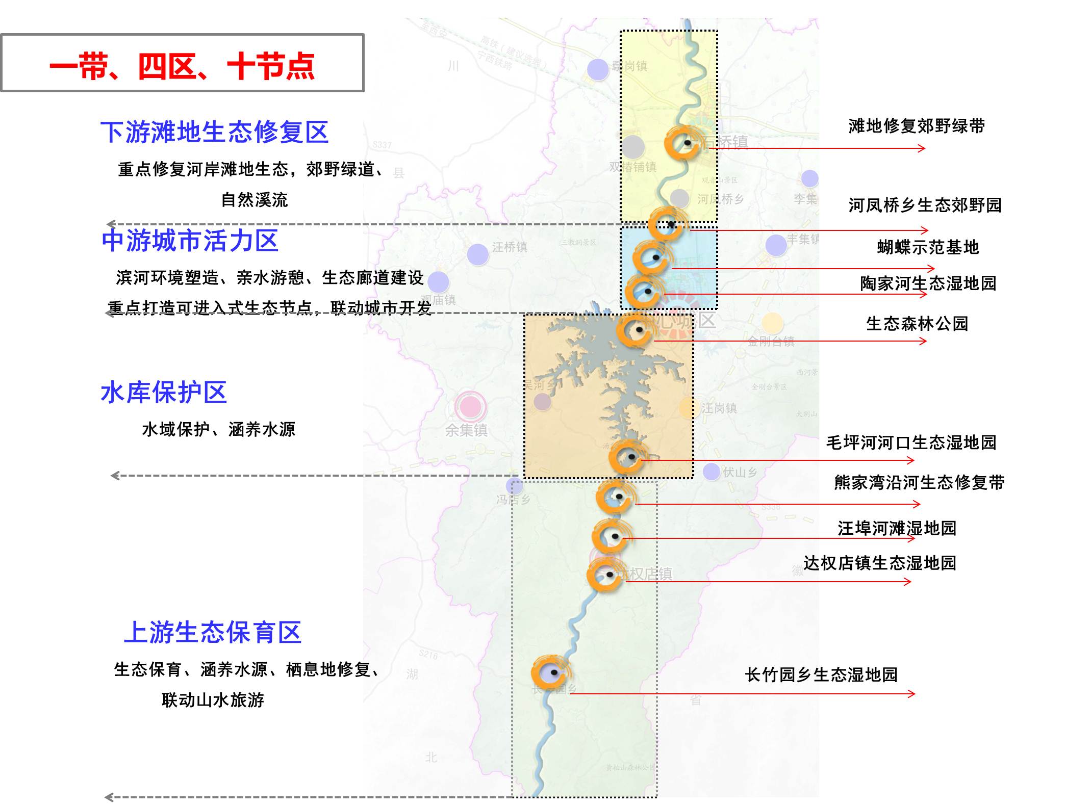 商城县灌河生态治理工程